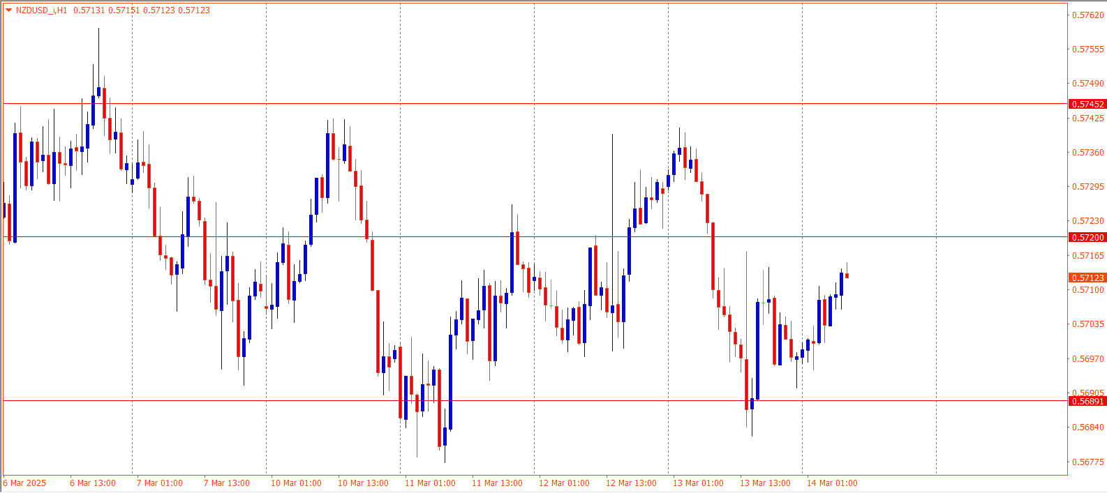 NZDUSD